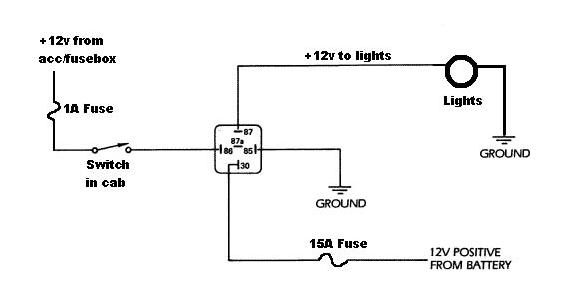 Led Light Bar Switch Wiring Diagram from lightbarreport.com