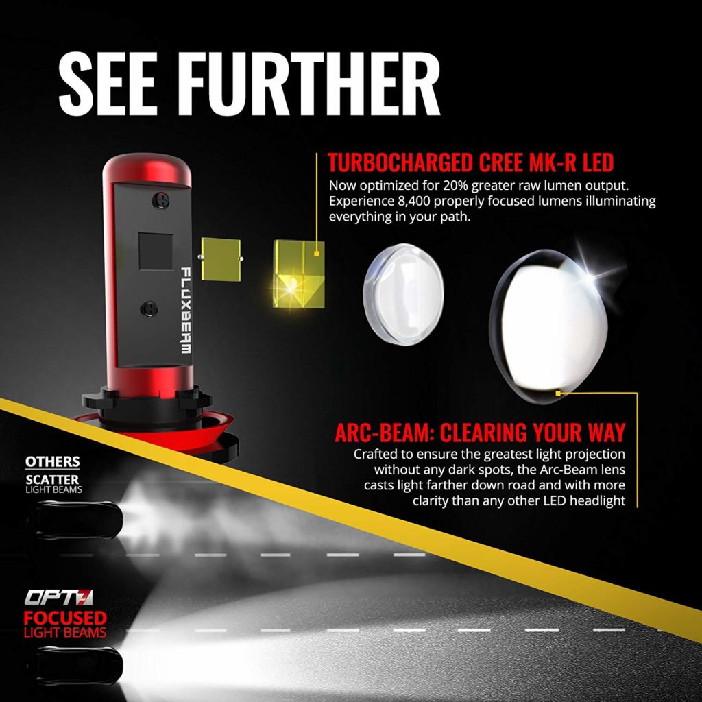  OPT7 Fluxbeam X H13 9008 LED Headlight Bulbs w/Arc-Beam Lens - 8,400LM 6000K Daytime White - All Bulb Sizes - 80w - 2 Year Warranty